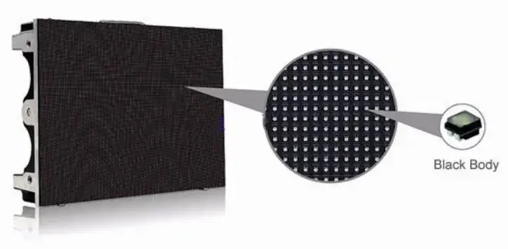 N43 HD Series Small Pixel LED Display Module 400×300