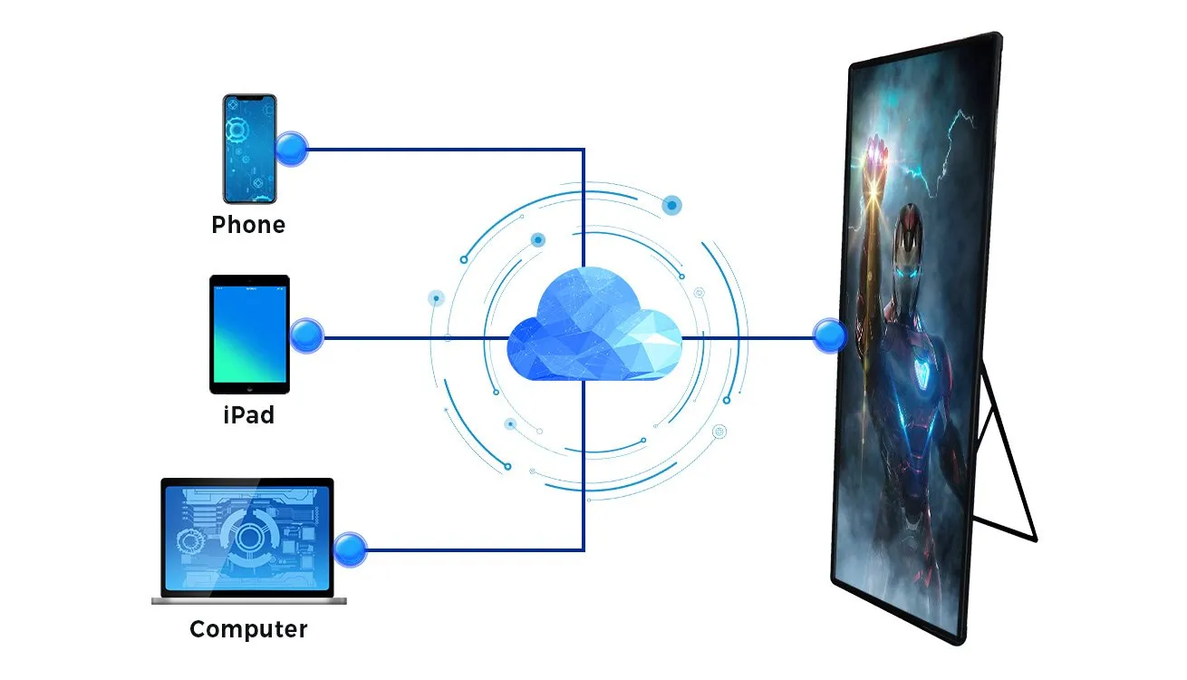P1.9 P2 P2.5 P3 GOB 640×1920 LED Poster Display Screen For Indoor Outdoor Advertising