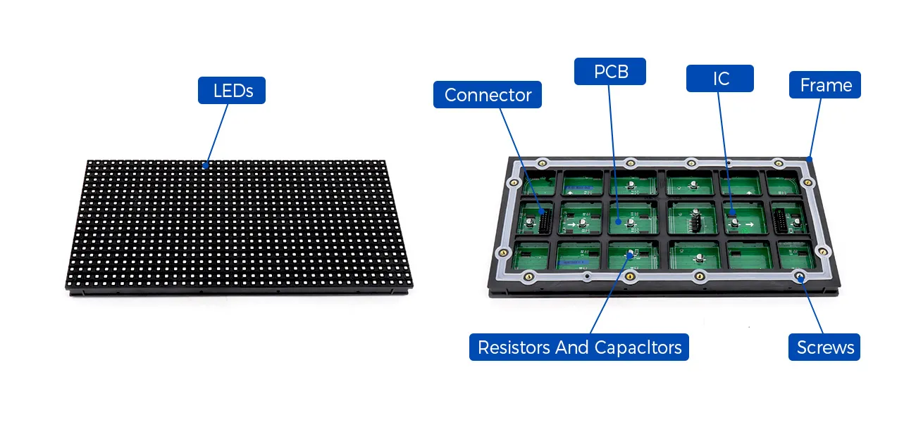 LED Module