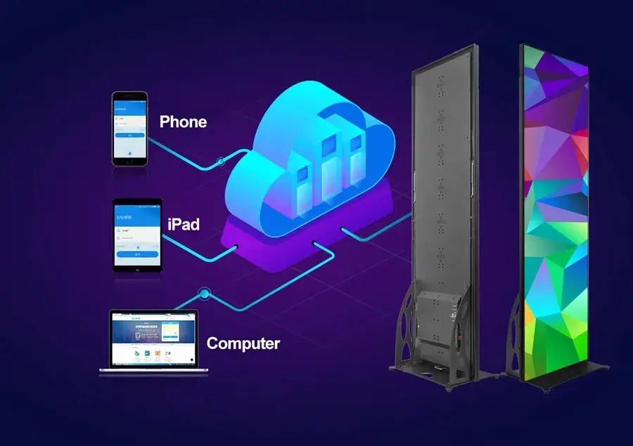 LED Poster Display Screen for Advertising Outdoor Indoor 1920×640