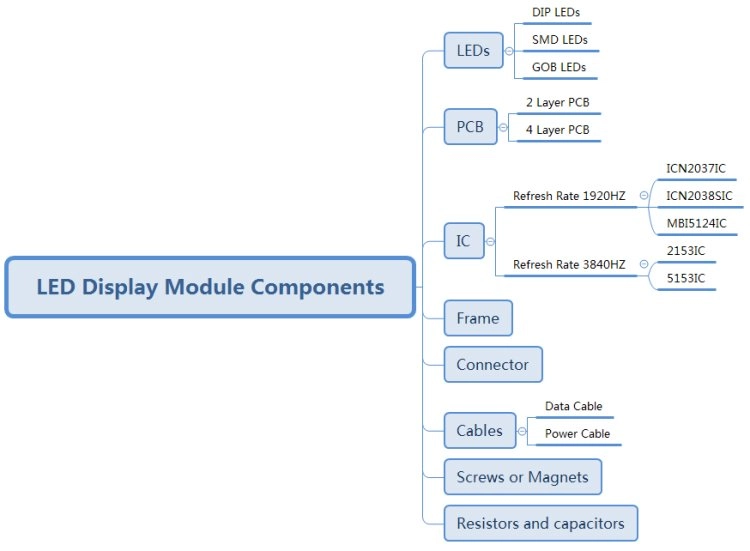 LED Module