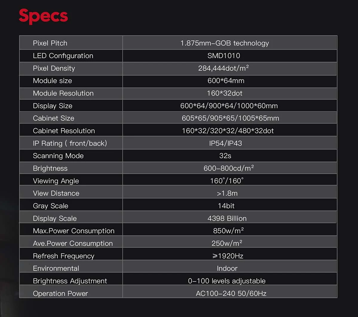 Shelf LED Screen