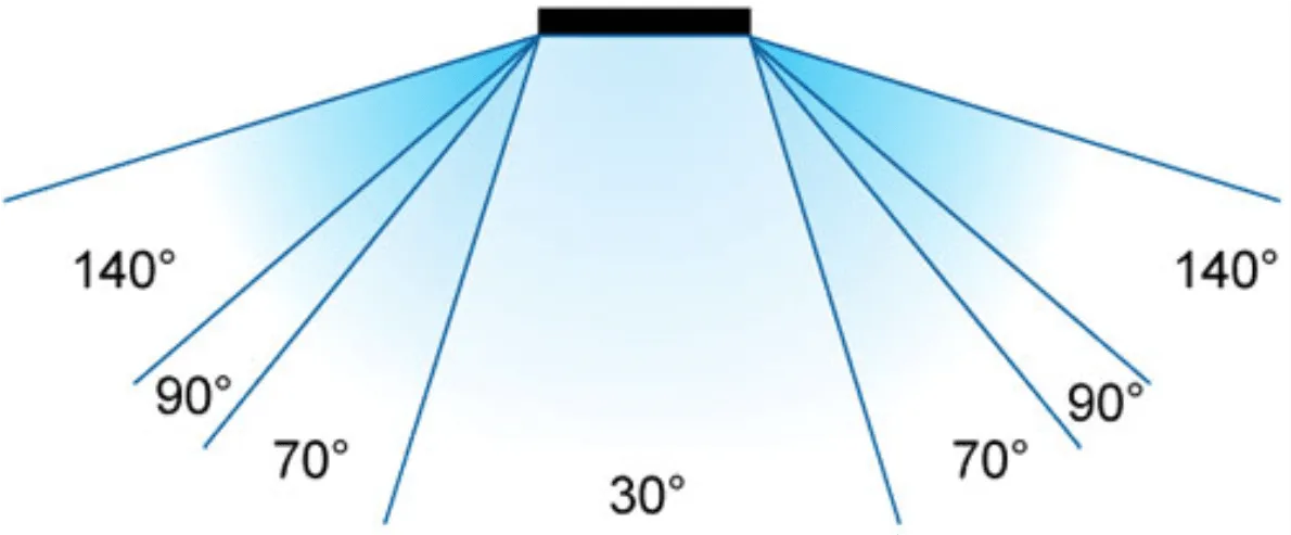 wide viewing angle DC series