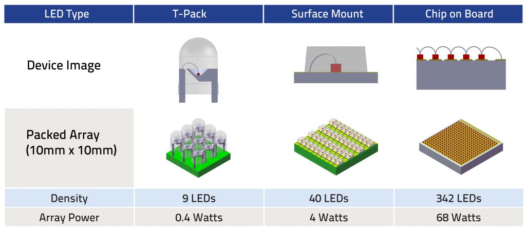 COB LED DISPLAY SCREENS