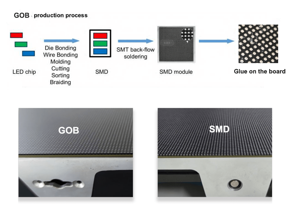 GOB LED DISPLAY