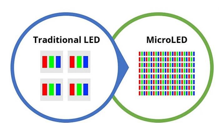 MIP Micro LED in Package