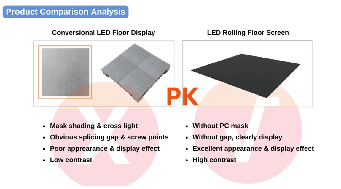 Rental Rolling LED Dancing Screen